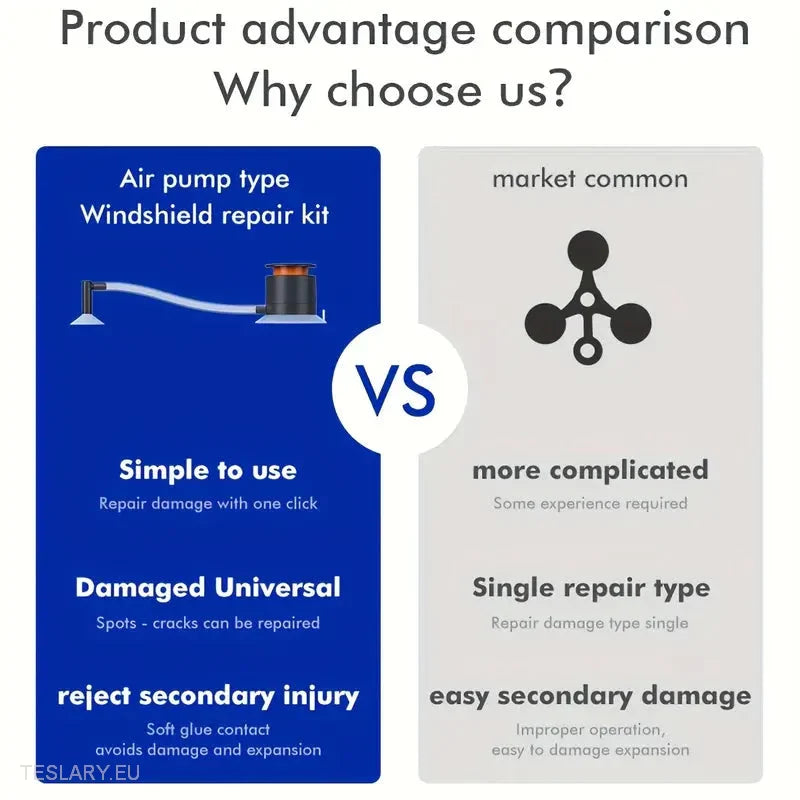 Windscreen Glass Crack Repair Kit with Tools